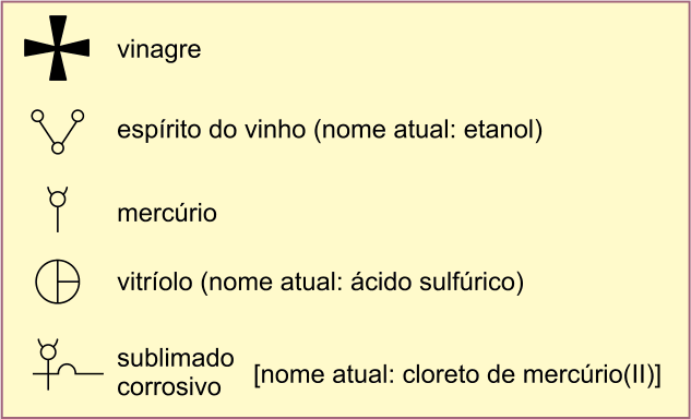 Figura da questão