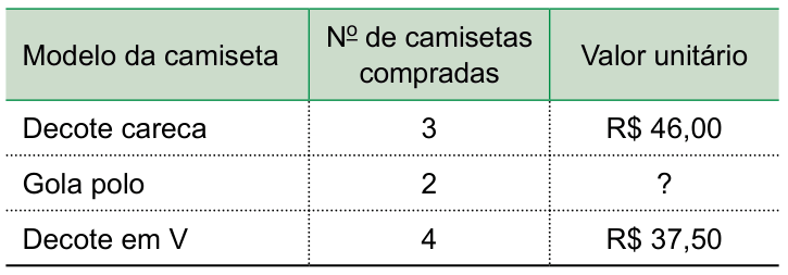 Figura da questão