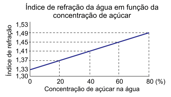 Figura da questão
