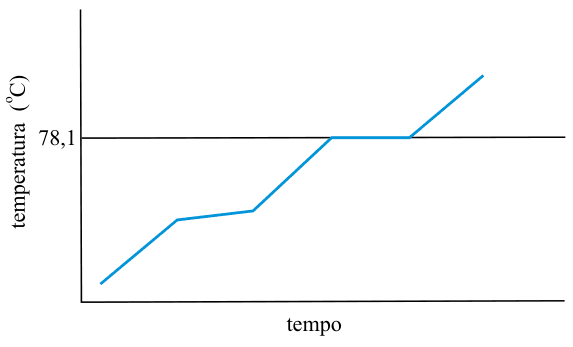 Figura da questão