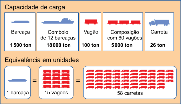 Figura da questão
