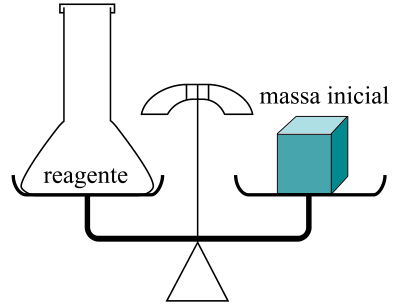 Figura da questão