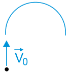 Figura da alternativa B