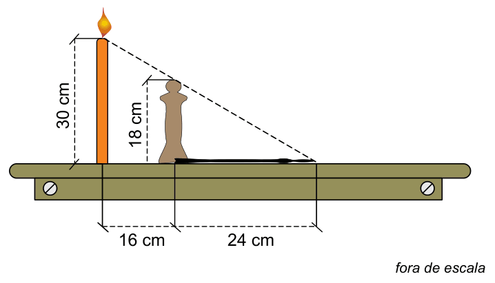 Figura da questão