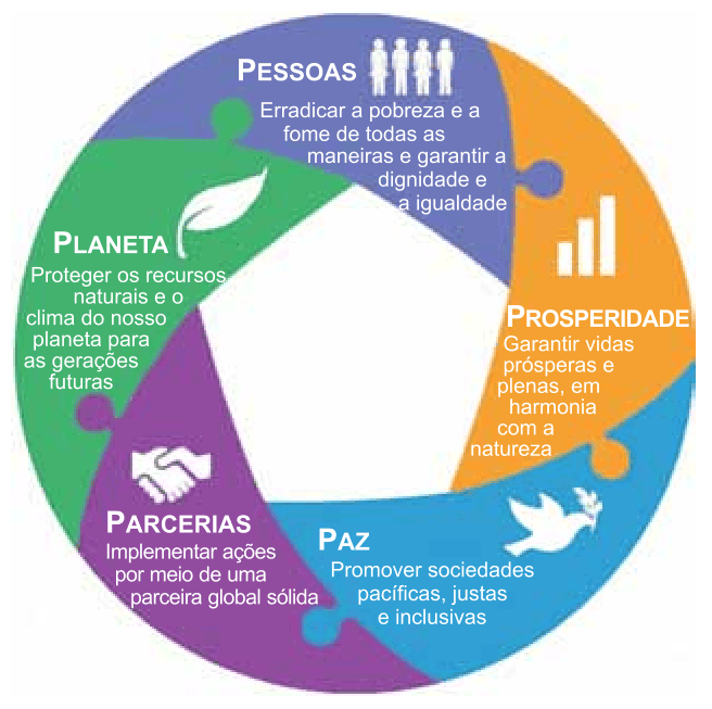 Figura da questão