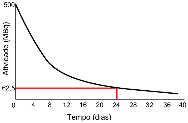 Figura da questão