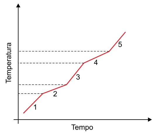 Figura da questão