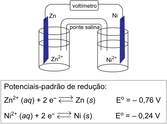 Figura da questão