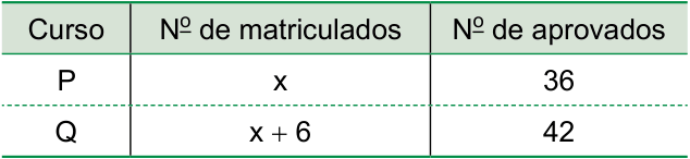 Figura da questão