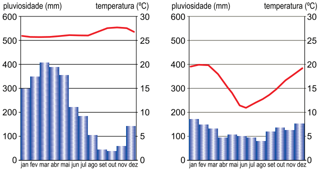 Figura da alternativa C