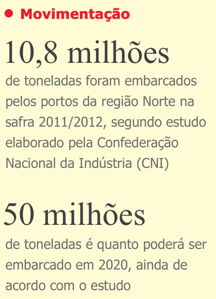 Figura da questão