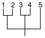 Figura da alternativa C