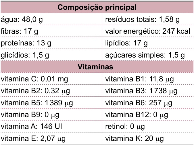 Figura da questão