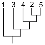 Figura da alternativa B