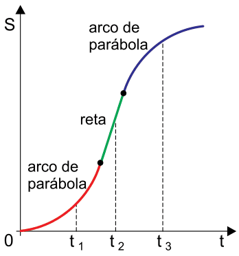 Figura da questão