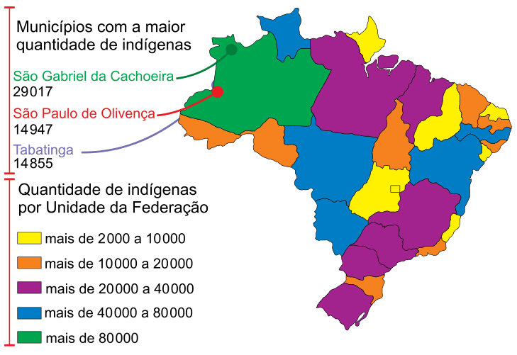 Figura da questão