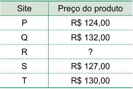 Figura da questão