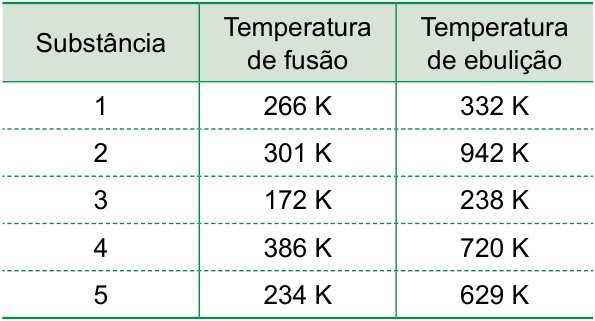 Figura da questão