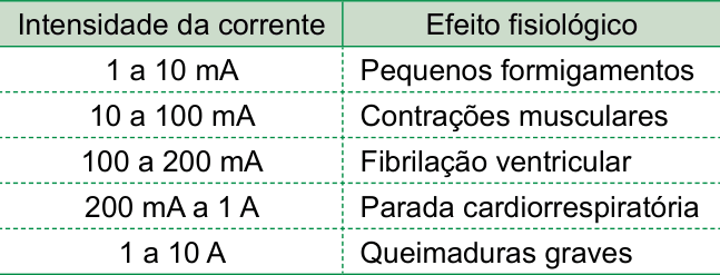 Figura da questão