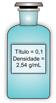 Figura da questão