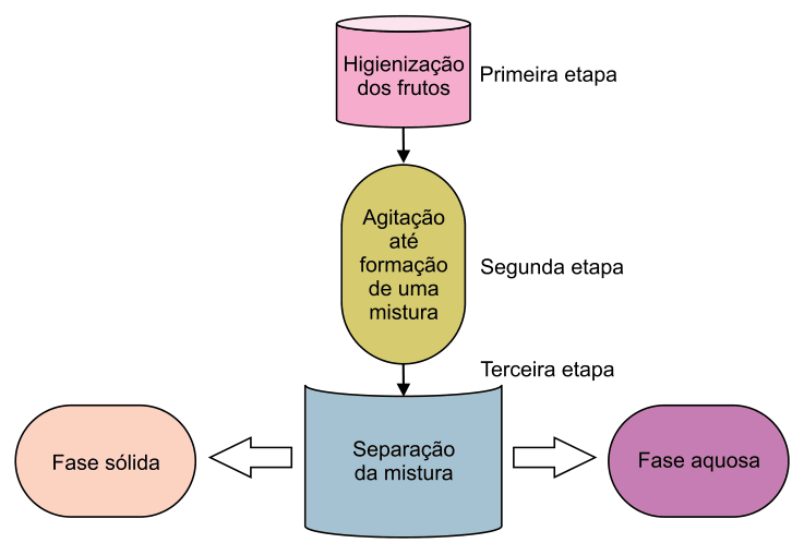 Figura da questão