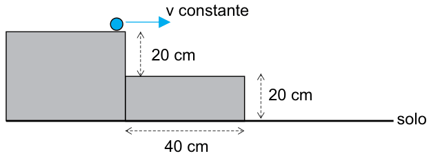 Figura da questão