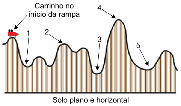 Figura da questão