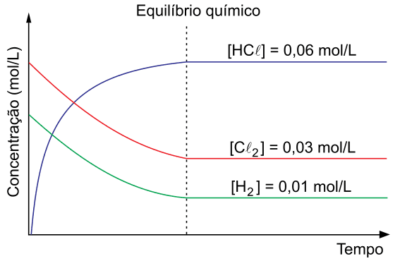Figura da questão