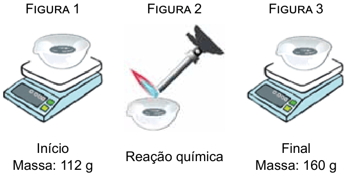 Figura da questão