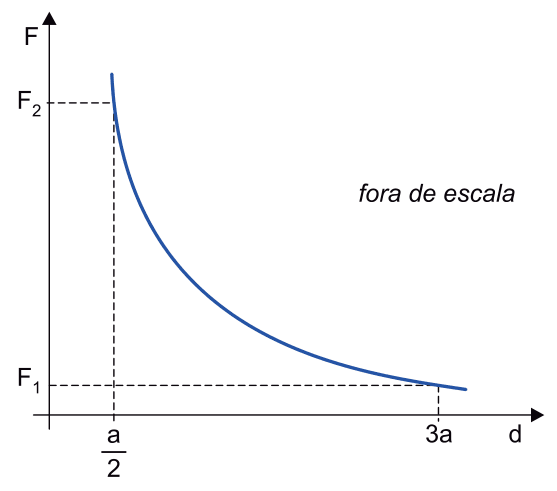Figura da questão