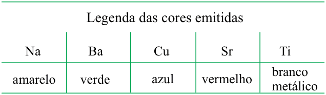 Figura da questão