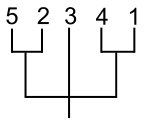 Figura da alternativa E