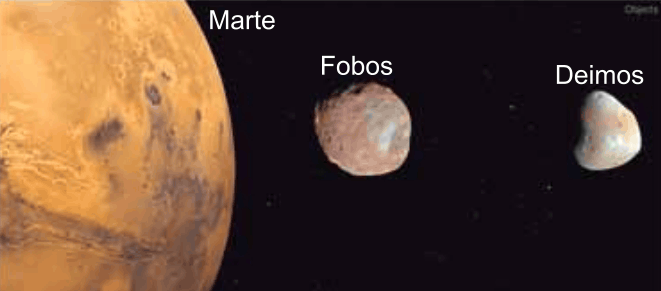 Figura da questão