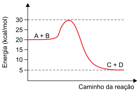 Figura da questão