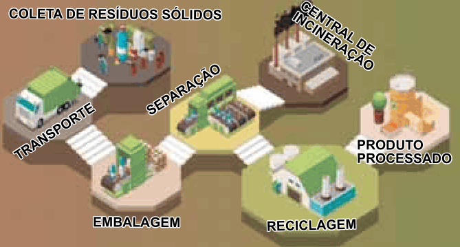 Figura da questão