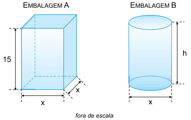 Figura da questão